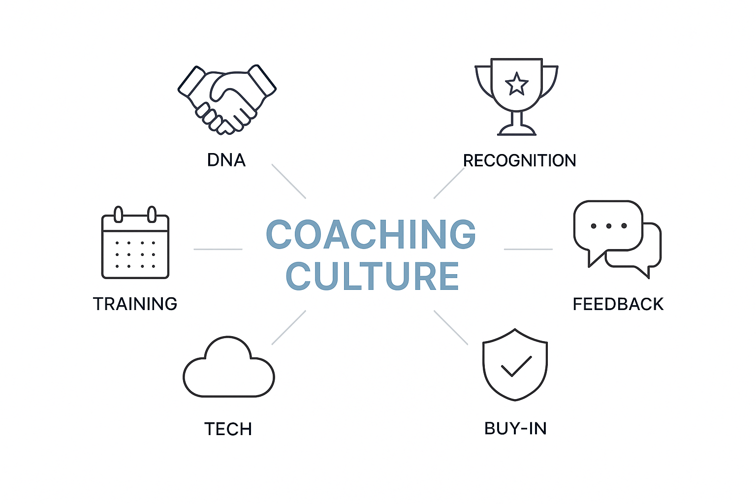 Practical Strategies for Fostering a Coaching Culture in Teams
