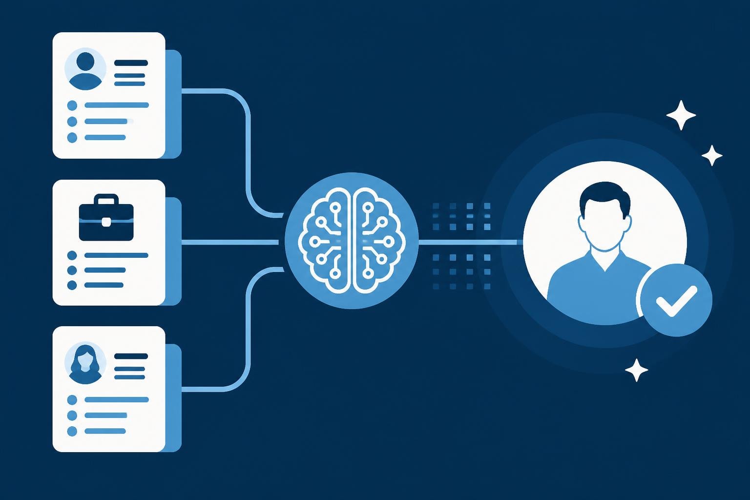AI Candidate Matching Software: 2026 Complete Guide