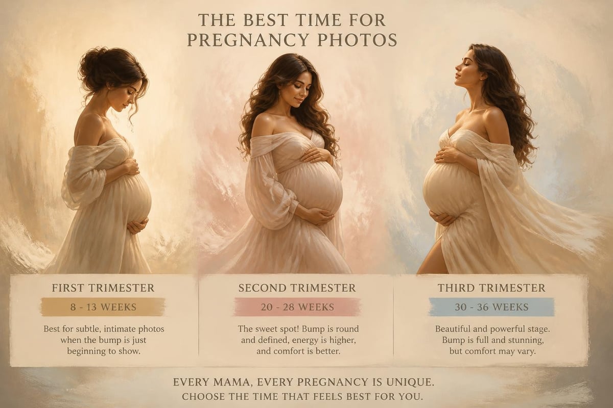 Maternity photography timing guide