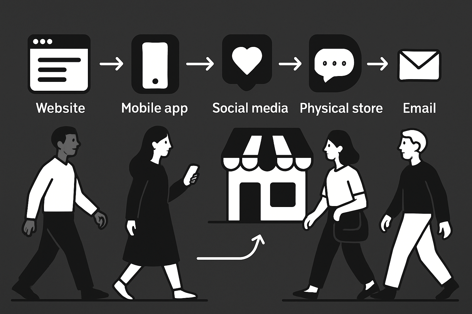 Step 2: Mapping the Customer Journey