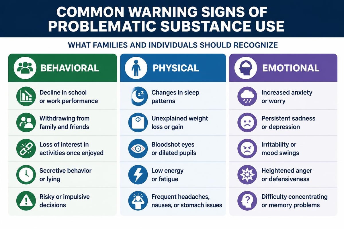Substance use warning signs