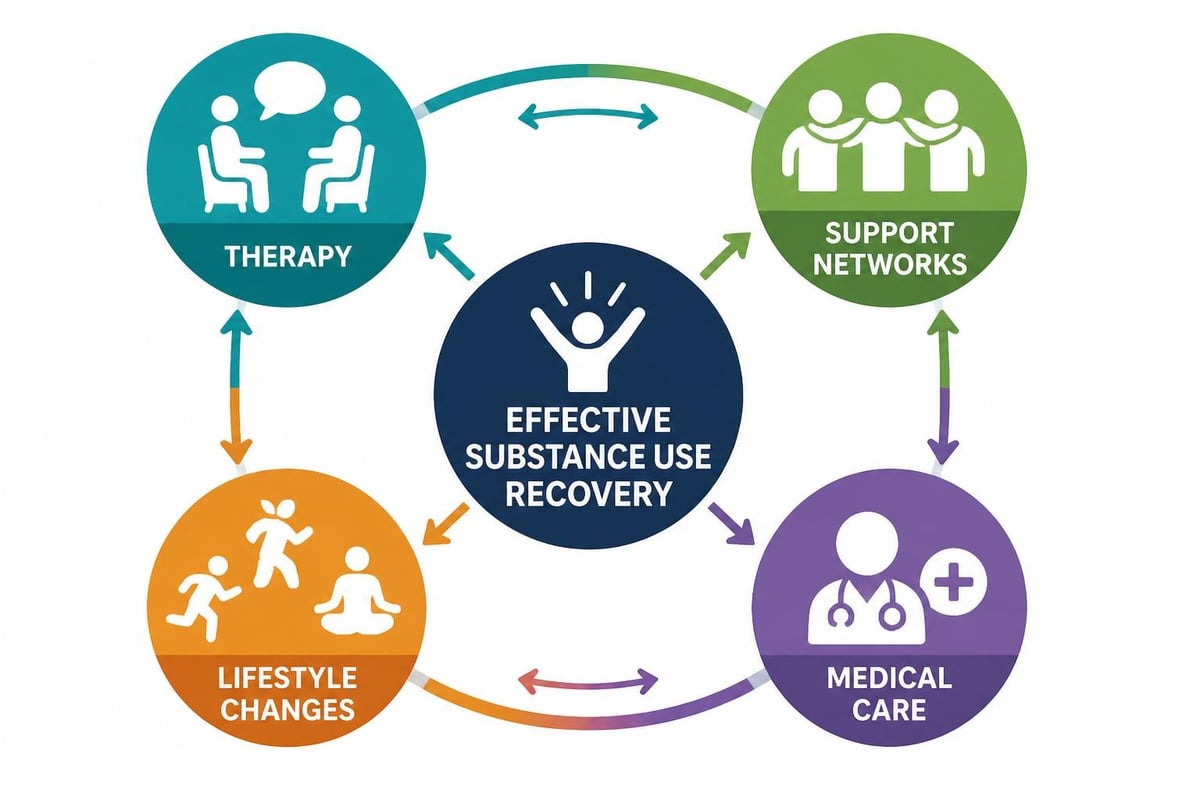 Recovery support system