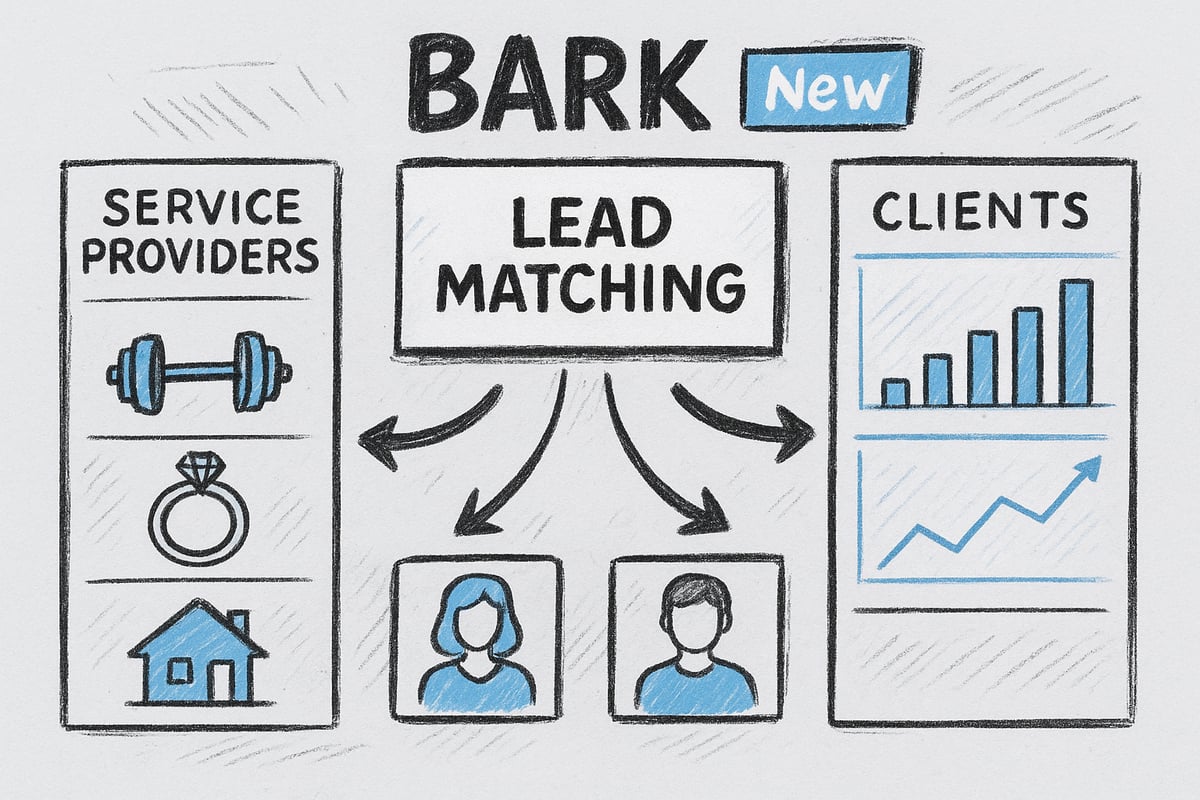 Understanding Bark Lead Generation: Platform Overview & 2025 Updates