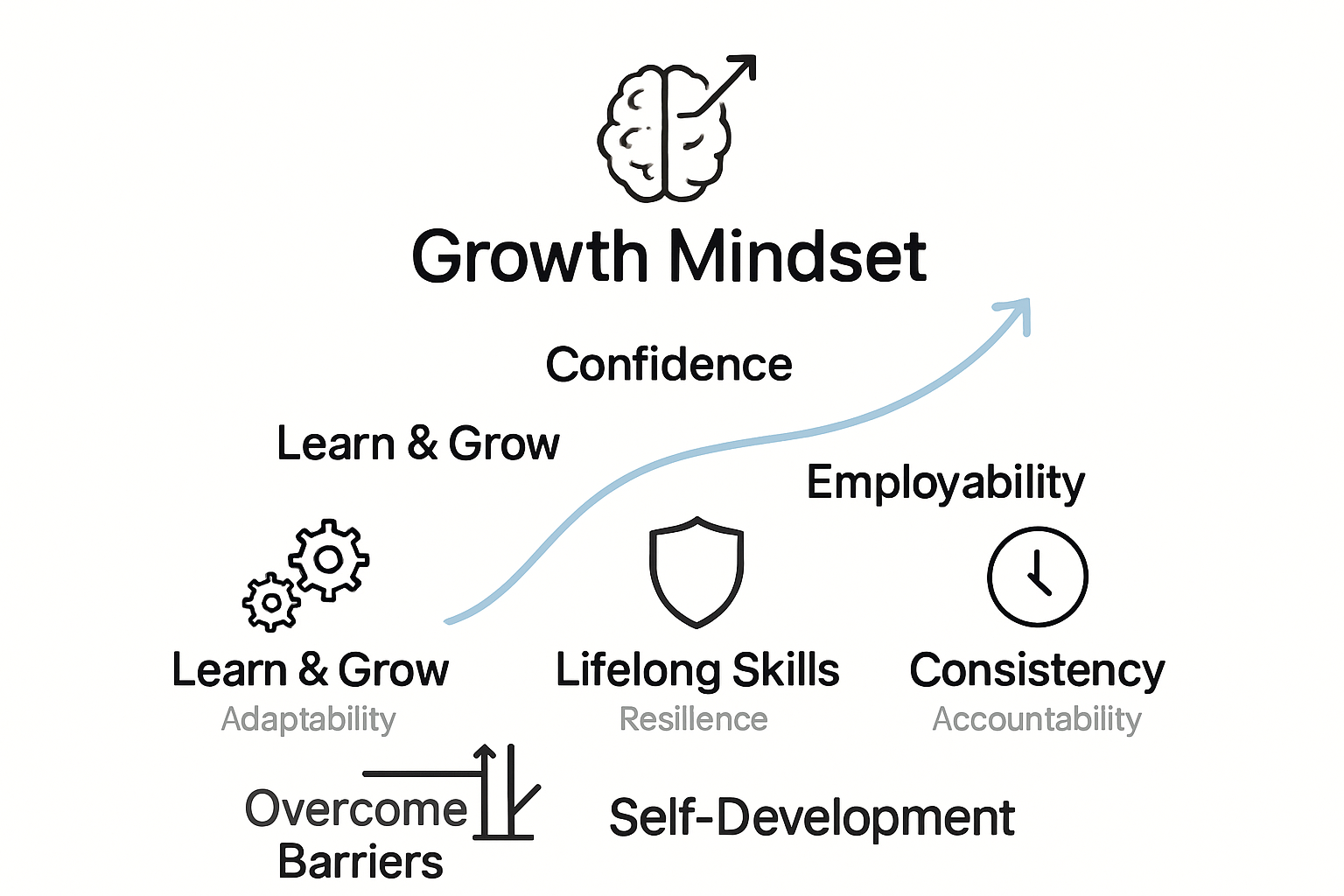 Understanding Self-Development: The Foundation of “Develop You”