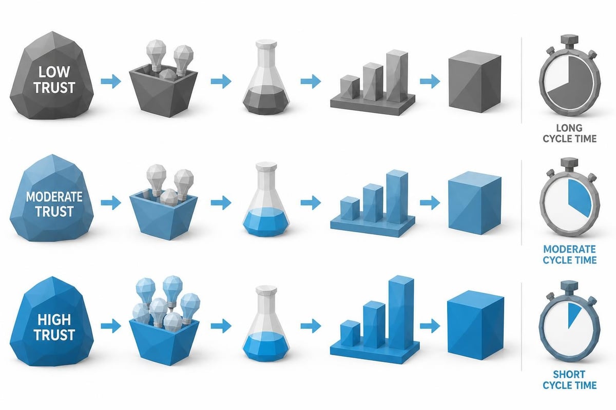 Innovation pipeline comparison