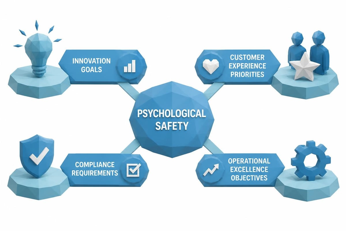 Strategic integration framework