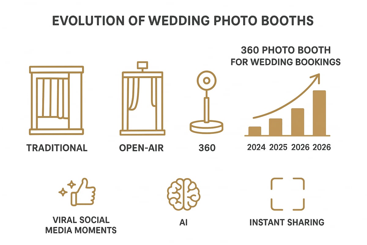 What Is a 360 Photo Booth and Why Is It Trending?