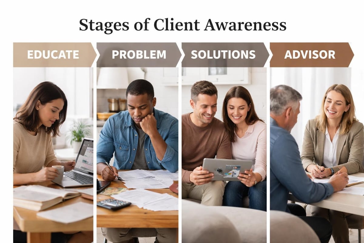 Financial advisor content marketing funnel