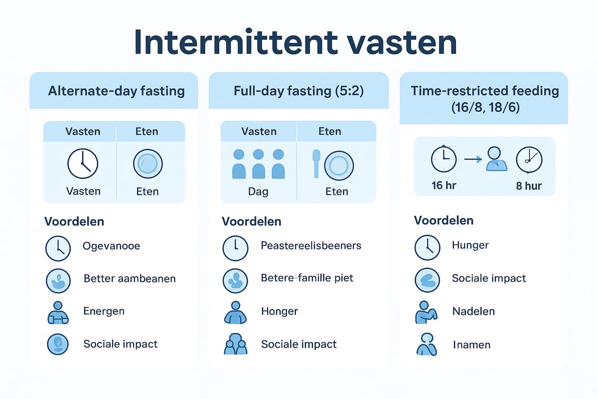 Verschillende intermittent fasting schema’s