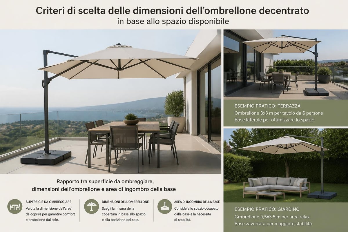 Dimensionamento ombrellone
