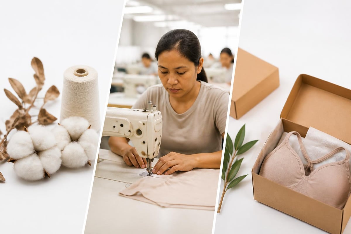 Sustainable underwear production process