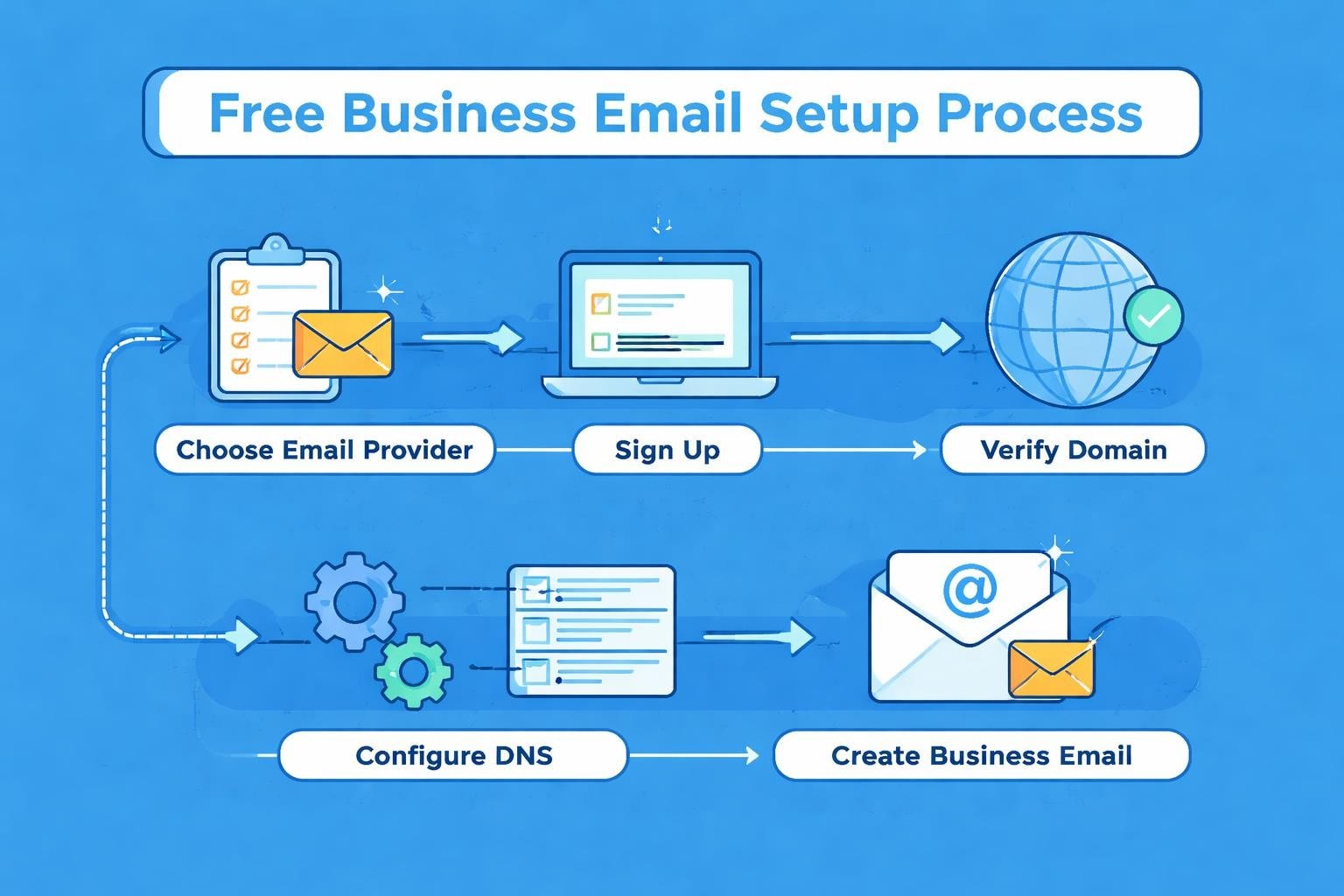 Free Business Email: A Complete Guide for Small Businesses