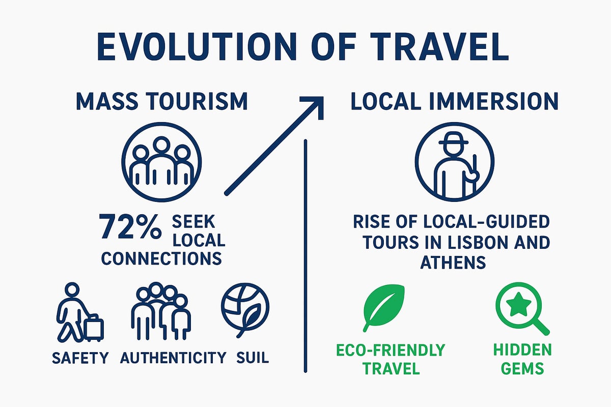 Why Local Knowledge Matters in 2026