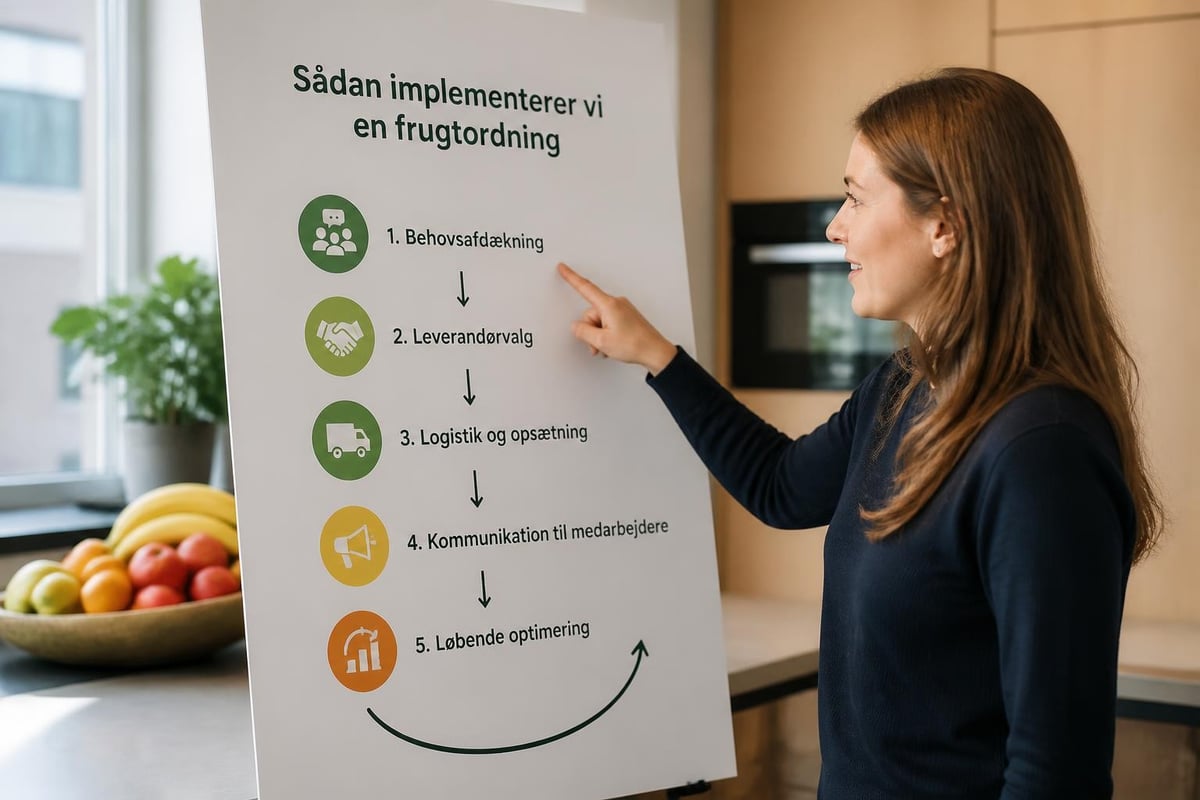 Frugtordning implementeringsproces