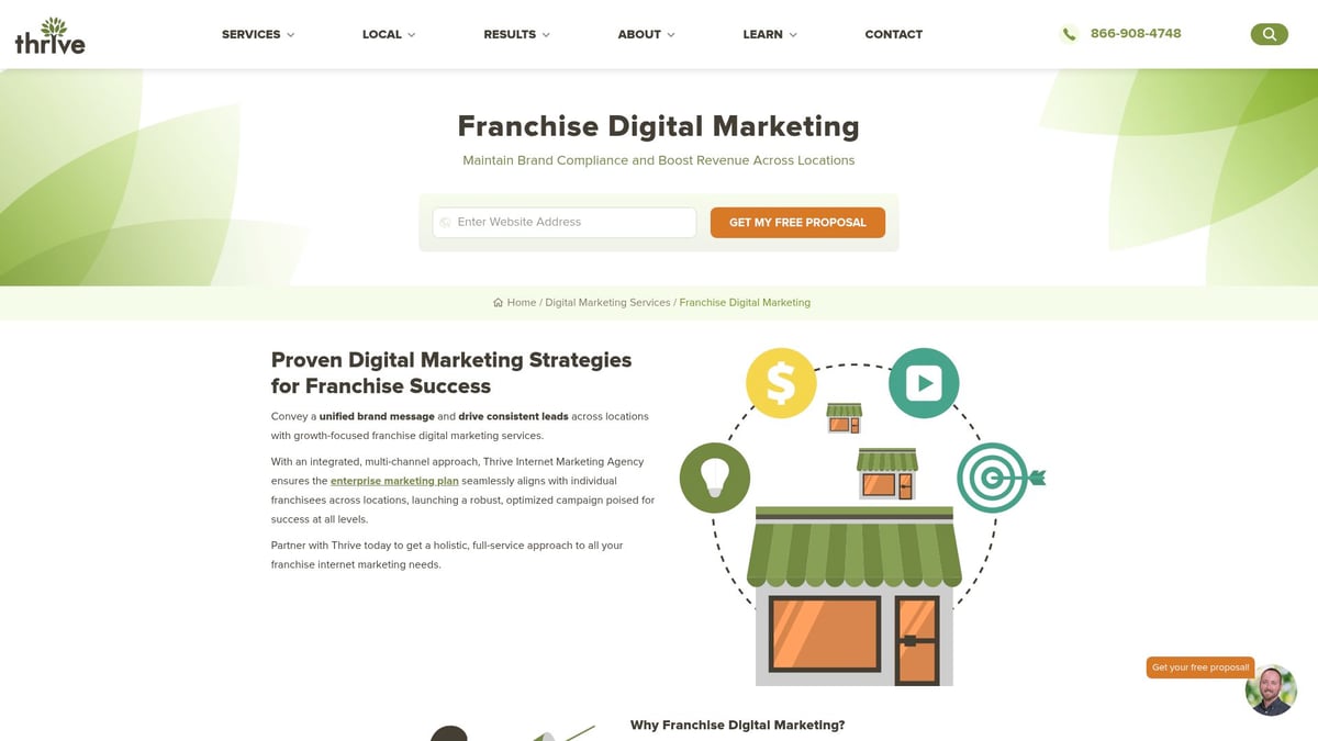 7 Top Digital Marketing Agency Franchise Opportunities 2026 - Thrive Internet Marketing Agency