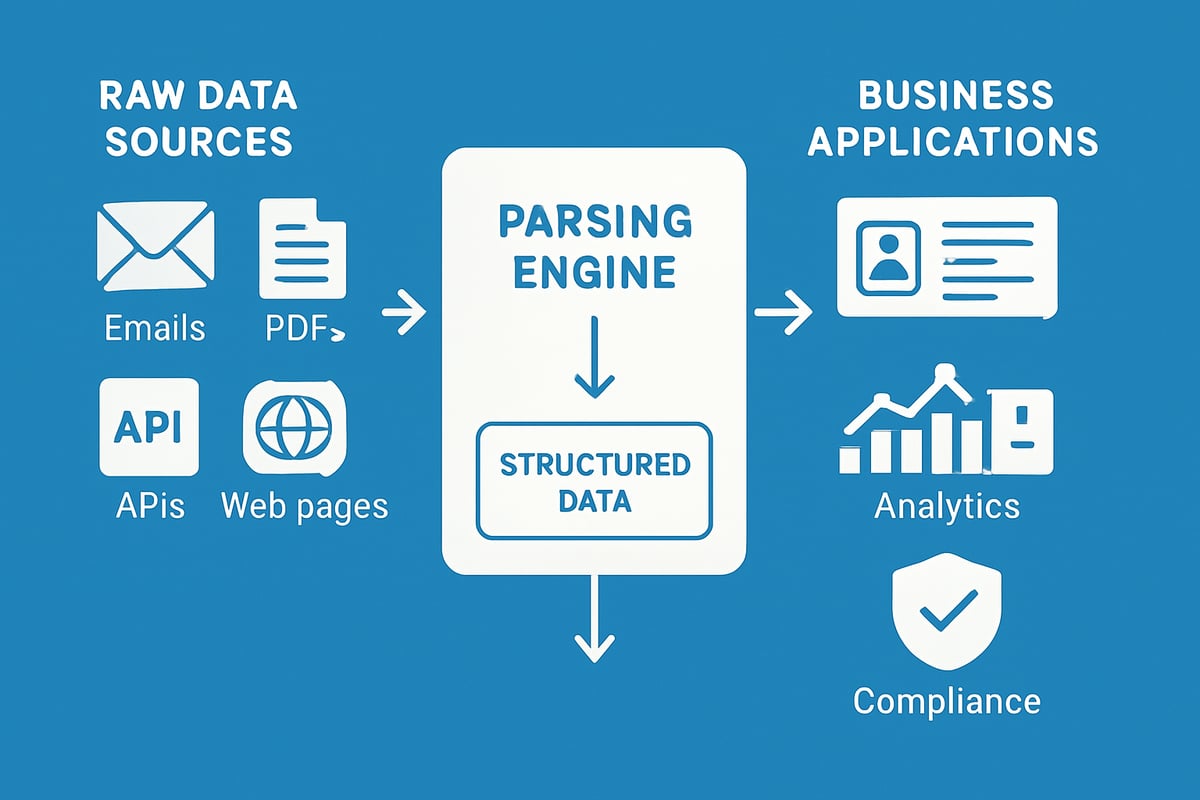 Why Data Parsing Matters in 2025: Business Value and Industry Use Cases