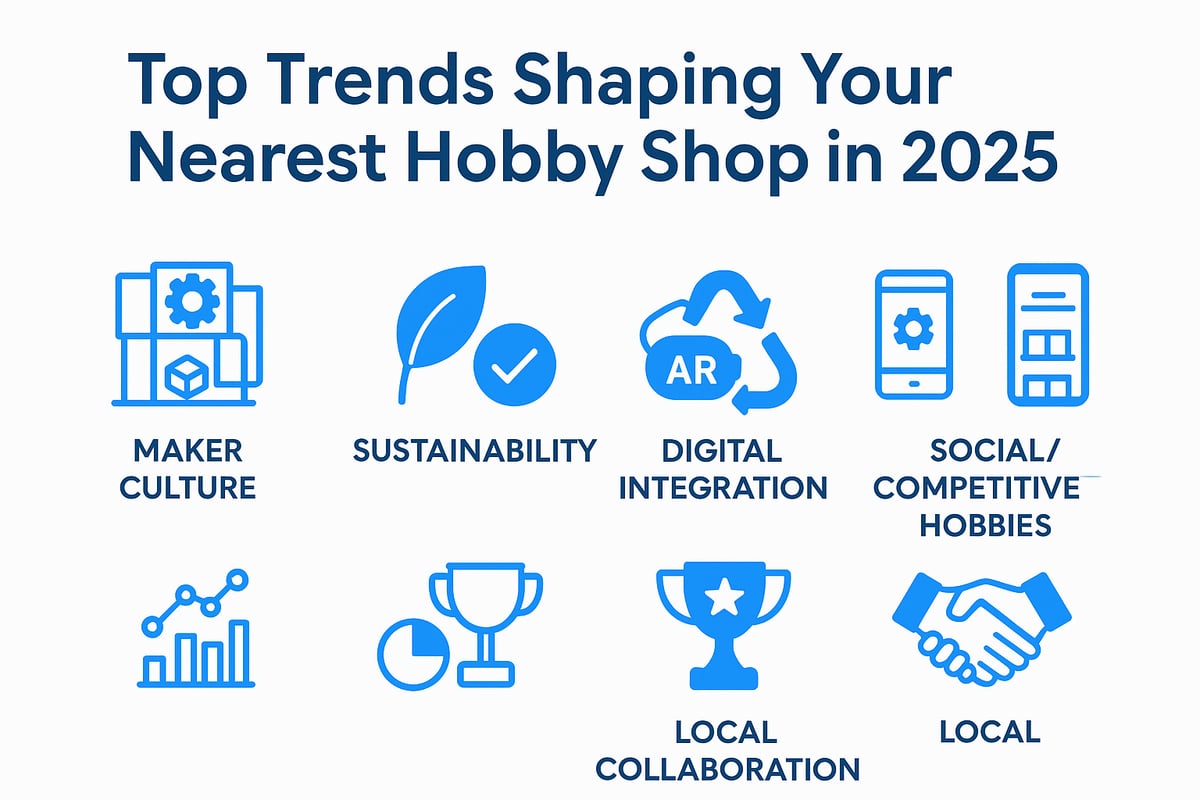 Top Trends Shaping Hobby Shops in 2025