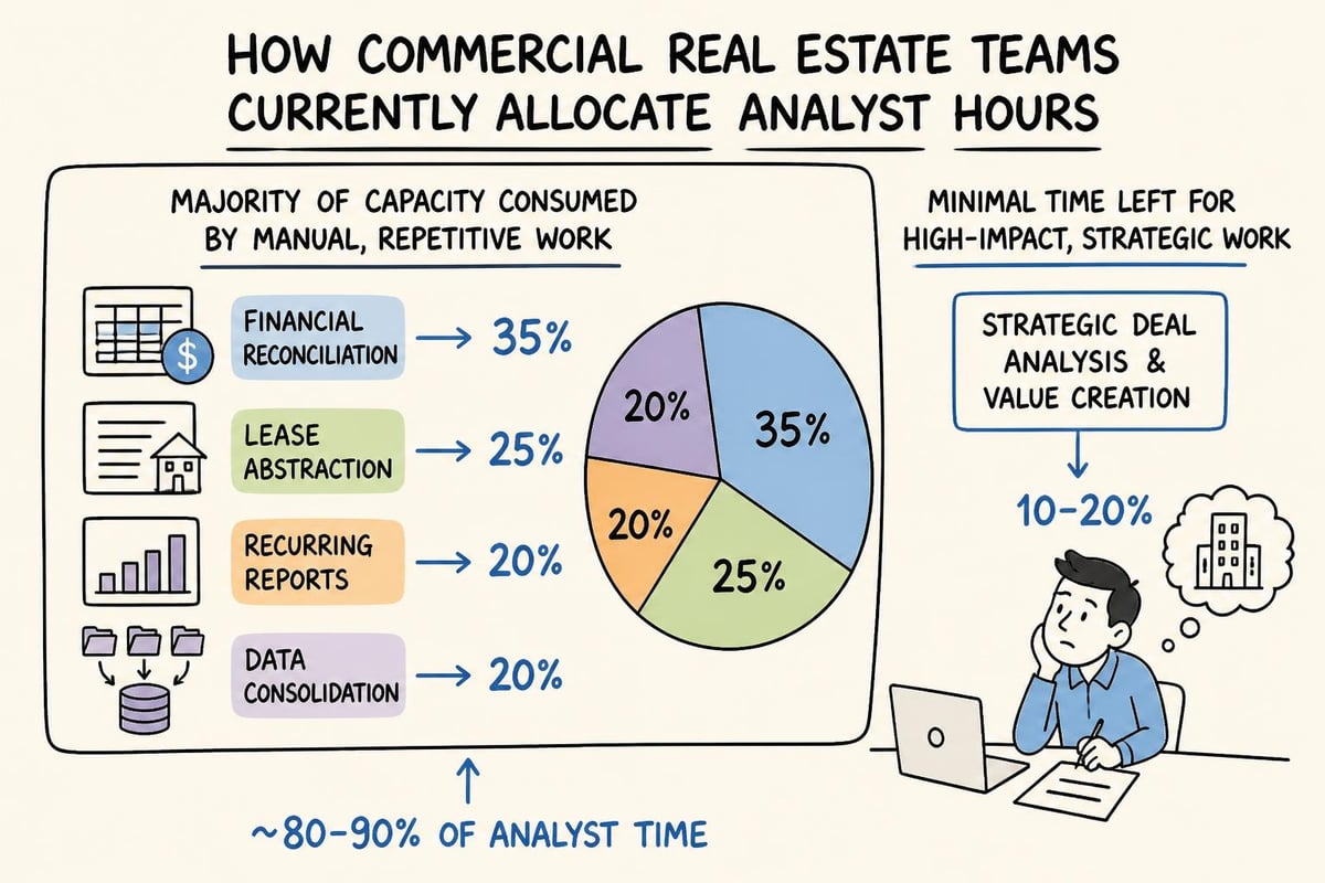 Back office time allocation