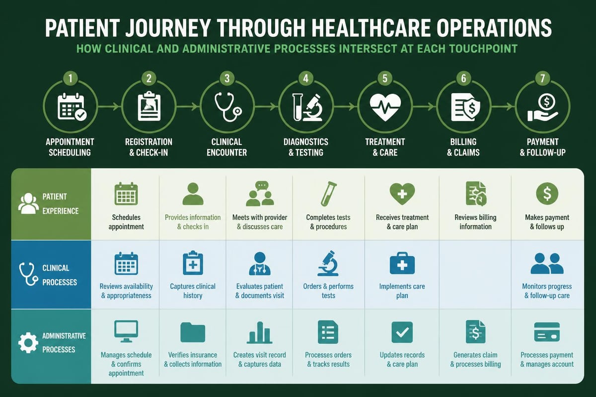 Clinical workflow integration