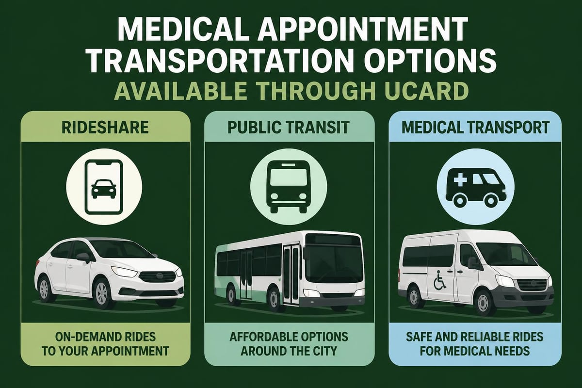 Transportation benefits for medical appointments