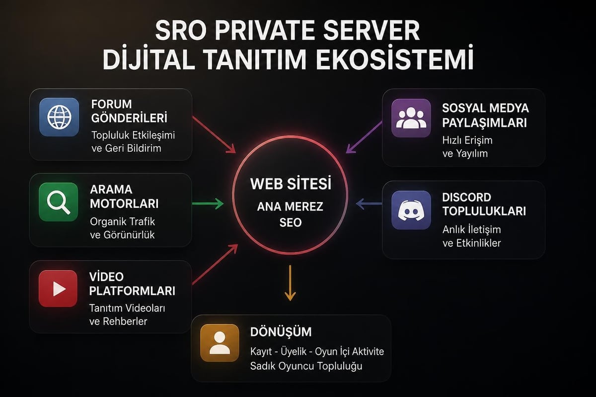 Dijital tanıtım kanalları