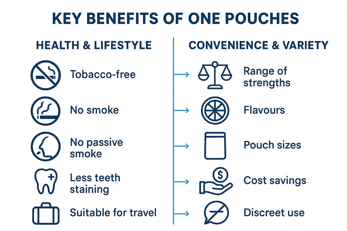 Key Benefits and Reasons to Choose One Pouches