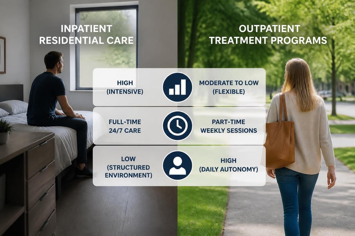 Types of rehab treatment settings