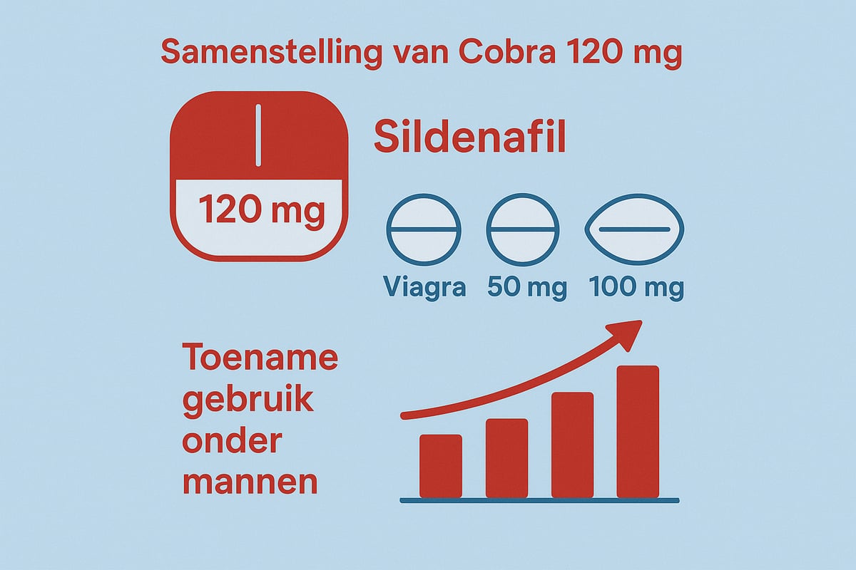 Wat is Cobra 120 mg?