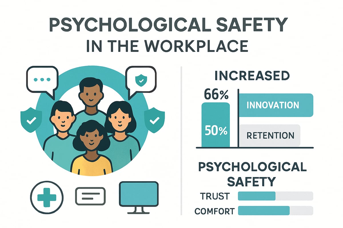 Understanding Psychological Safety: Definition and Core Benefits