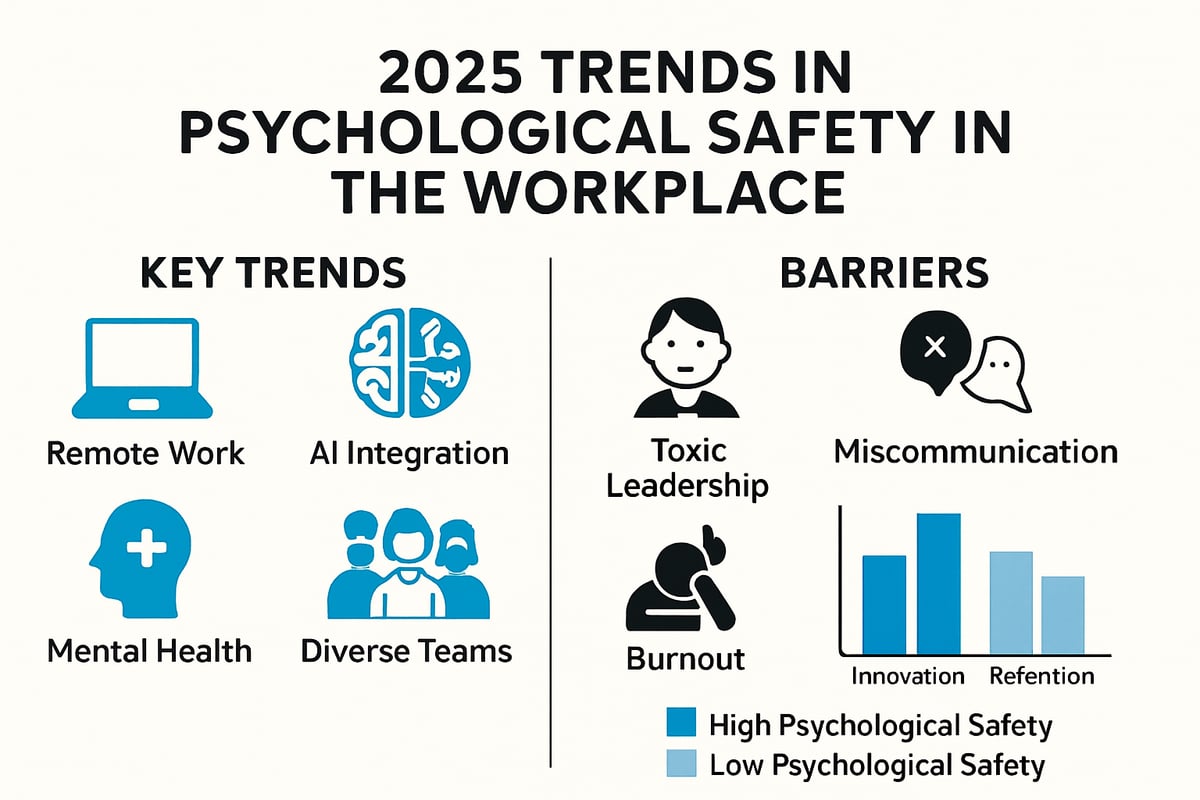 Trends and Challenges in Workplace Psychological Safety (2025 Update)