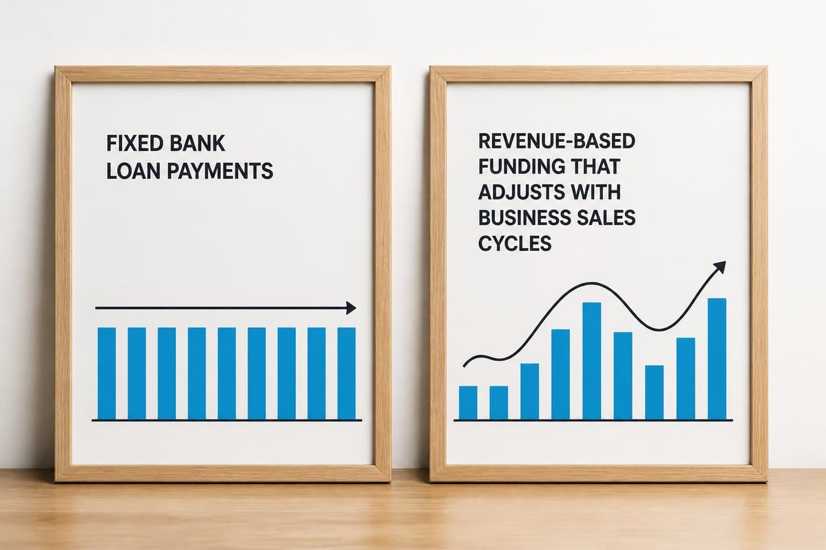 Traditional vs revenue-based financing