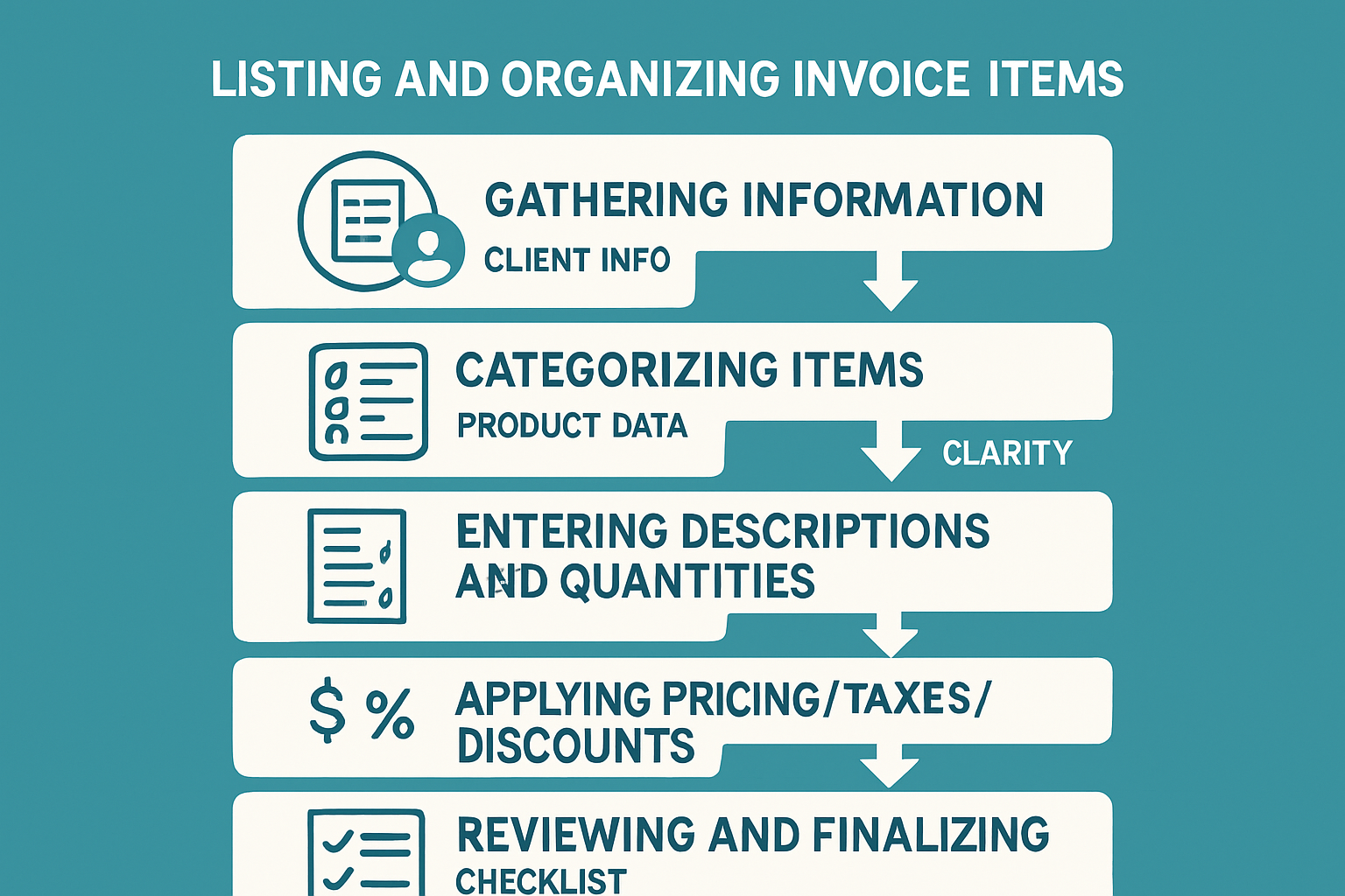 Step-by-Step Guide: How to List and Organize Invoice Items