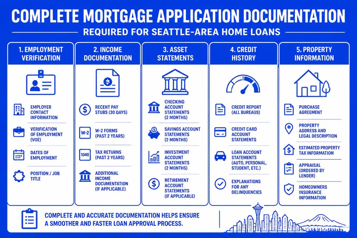 Mortgage documentation checklist
