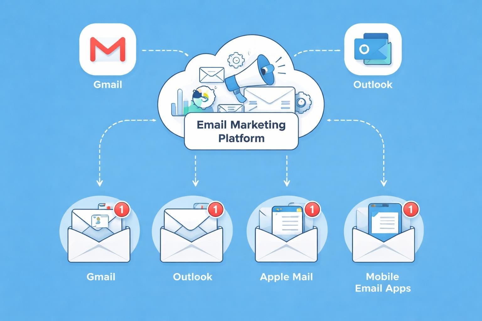 Email Clients: Essential Guide for Small Businesses