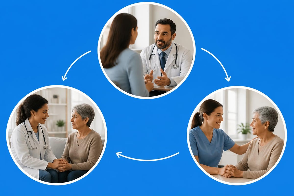 Referral coordination process