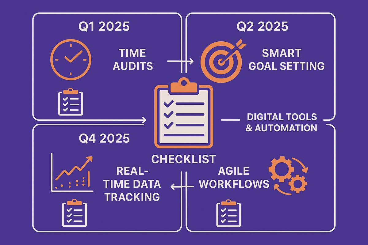 Step-by-Step: Mastering Time-Based Strategies Throughout 2025