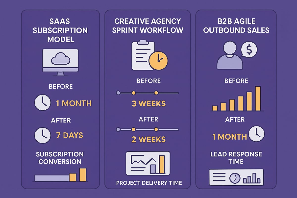 Case Studies: Real-World Applications of Time-Based Strategies