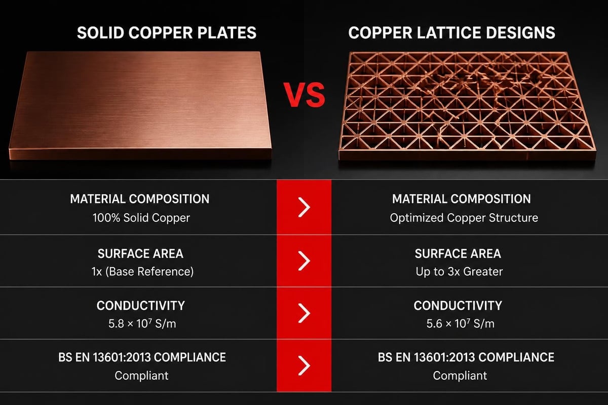 Copper earthing plate specifications