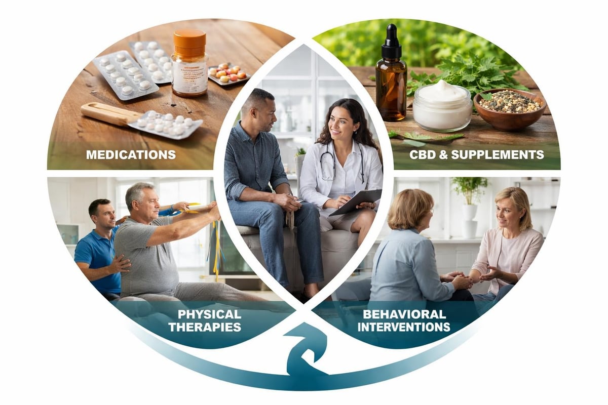 Treatment integration model