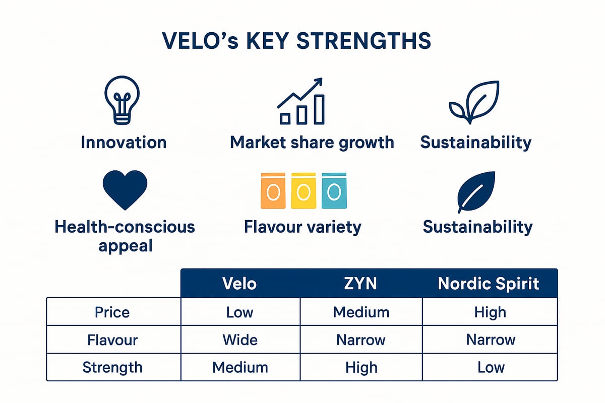Why Velo Remains a Top Choice in 2025