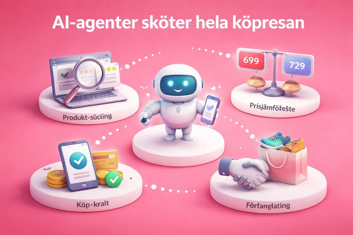 AI-agenters köpprocess