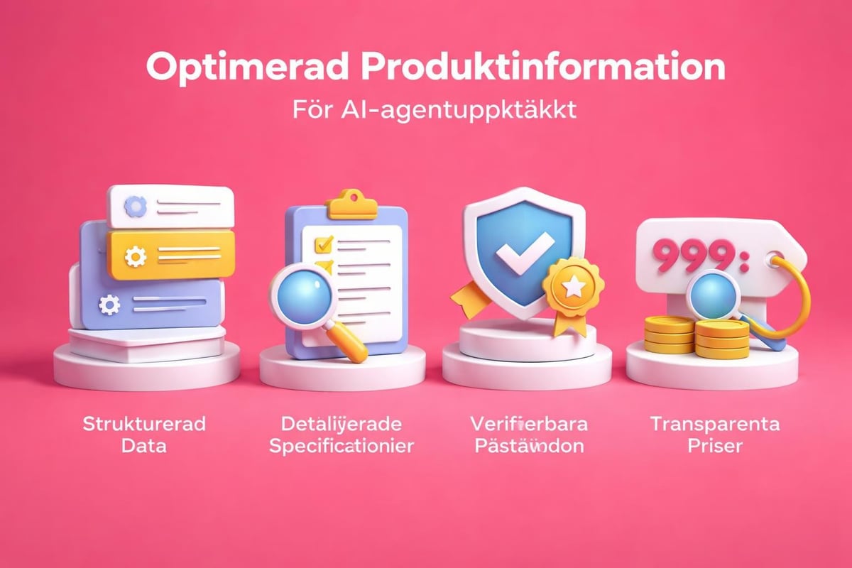 AI-optimerad produktpresentation