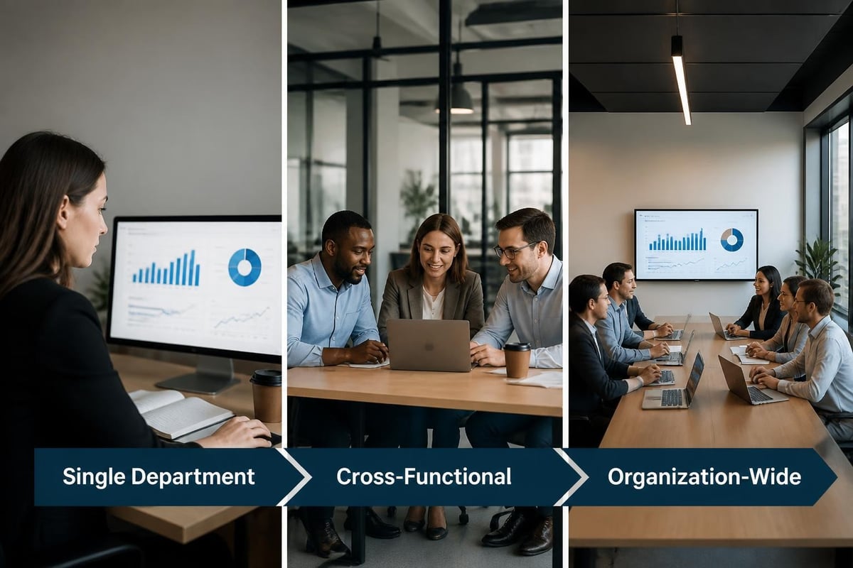 Scaling AI across departments