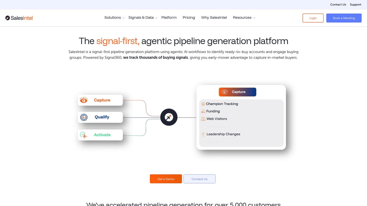 9 Essential Business Lead Lists to Boost Growth in 2026 - SalesIntel