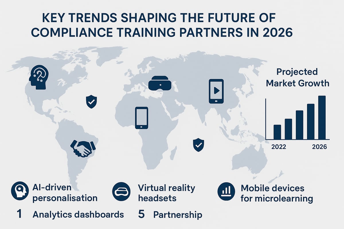 The Future of Compliance Training Partnerships: What to Expect in 2026 and Beyond