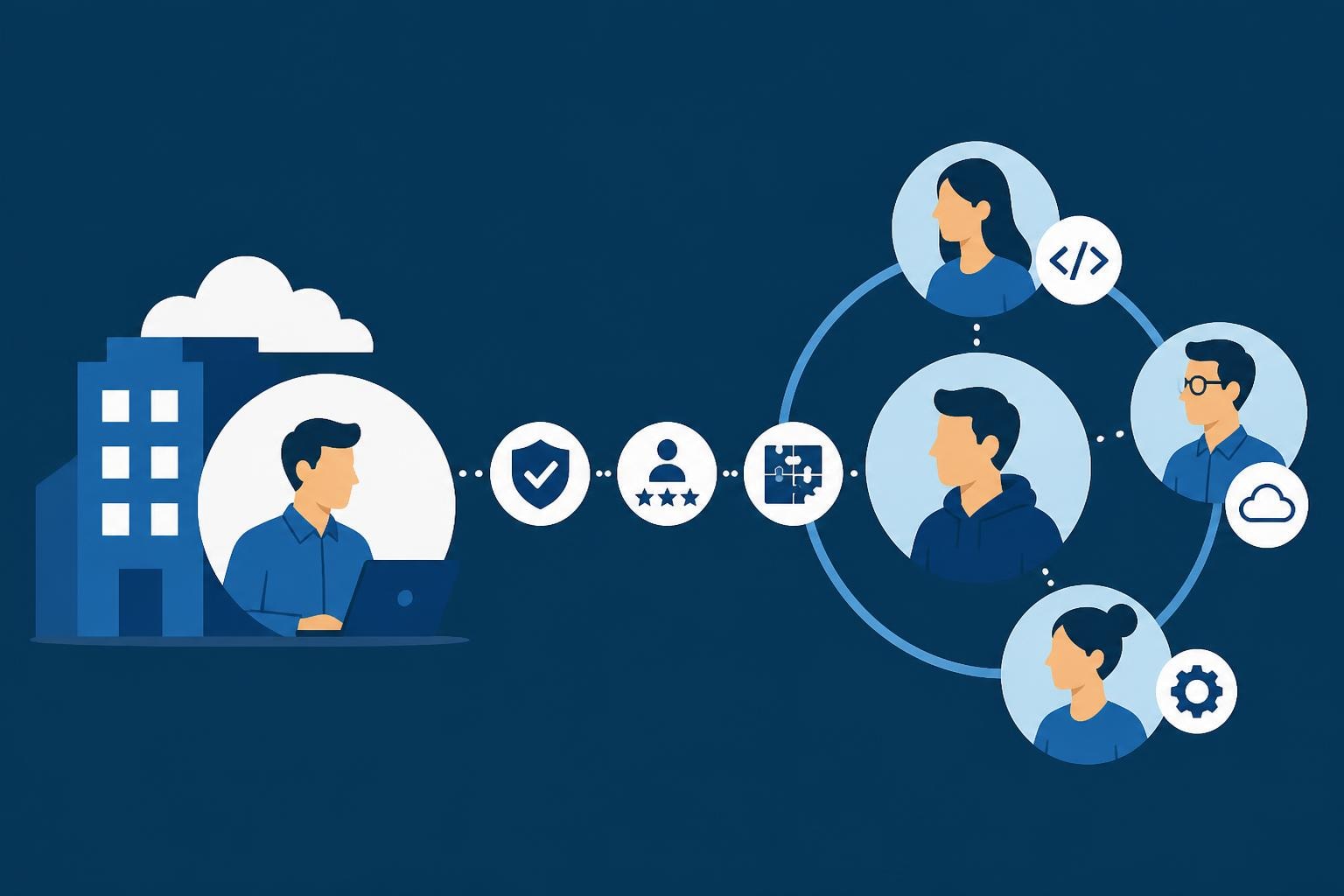 Top IT Staff Augmentation Companies in 2026
