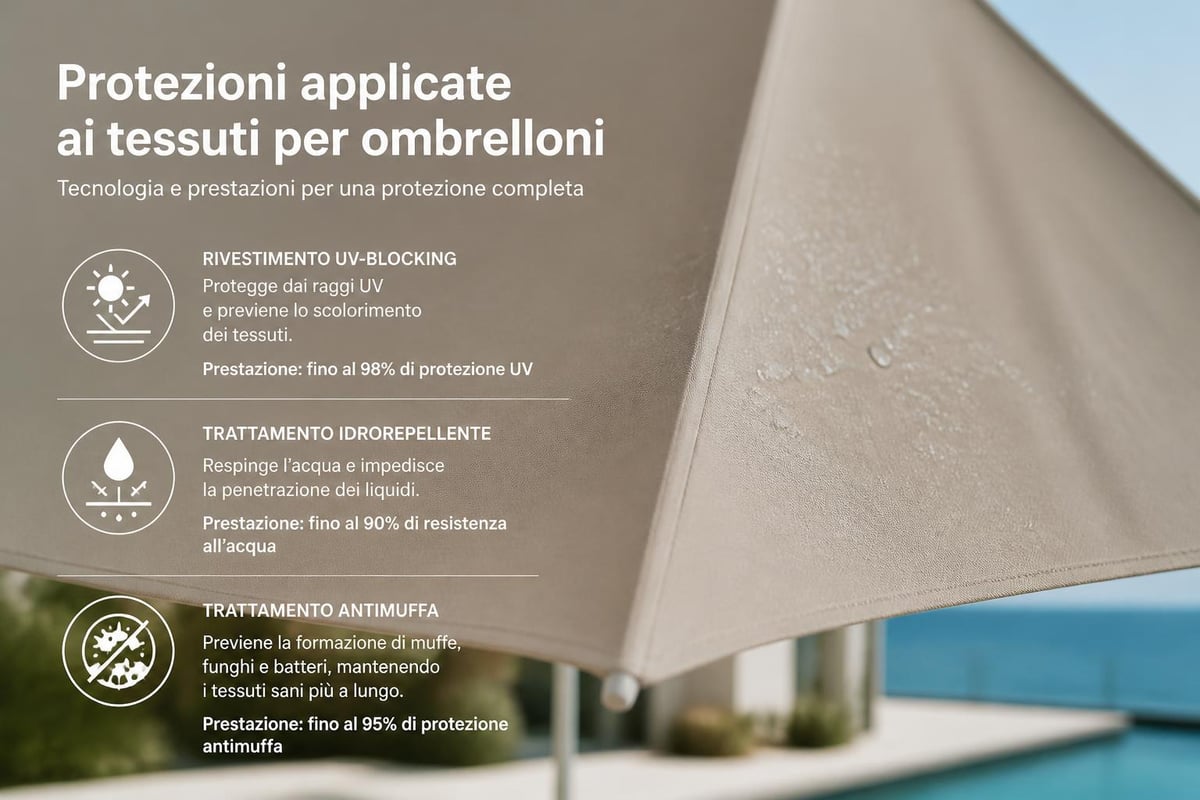 Trattamenti tessuti ombrellone