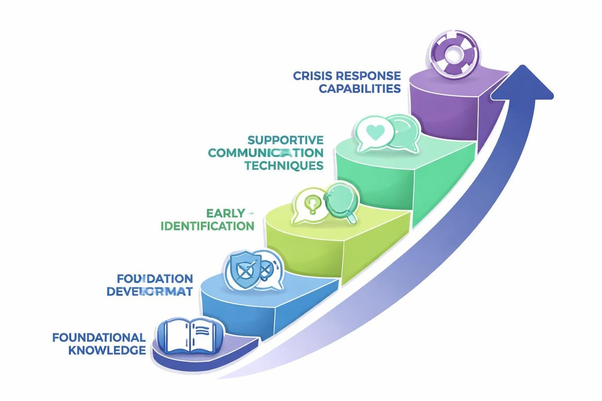 Mental health program content framework