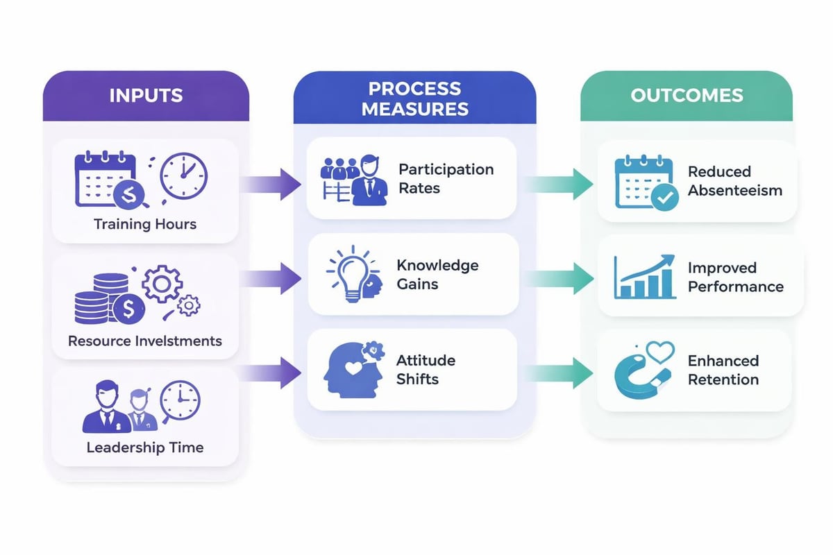 Mental health program metrics