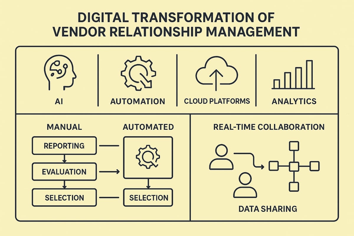 The Role of Technology in Vendor Relationship Management